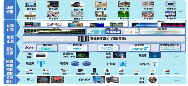 高端訪談 | 廣電運(yùn)通構(gòu)建城市安全“端-邊-云”全棧產(chǎn)品體系 網(wǎng)絡(luò)技術(shù)服務(wù)的全方位布局與實(shí)踐