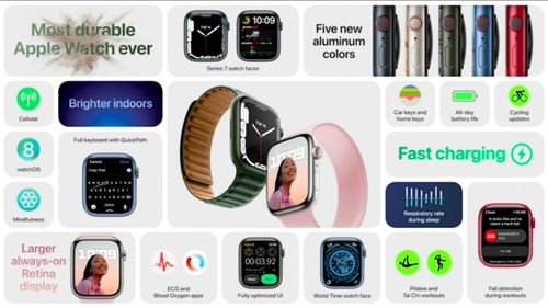 蘋果Apple Watch 7正式發(fā)布 約2569元起，延續(xù)圓角美學(xué)，更大屏幕重塑交互體驗