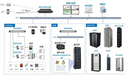 云時代企業數據機房建設 節能技術賦能高效網絡服務