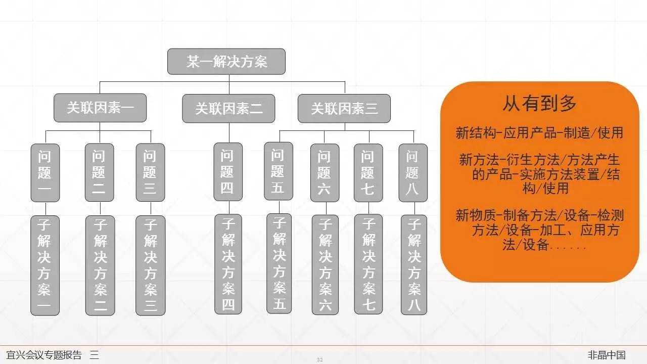 非晶產(chǎn)業(yè)的知識(shí)產(chǎn)權(quán) 創(chuàng)新驅(qū)動(dòng)的護(hù)城河與未來(lái)展望